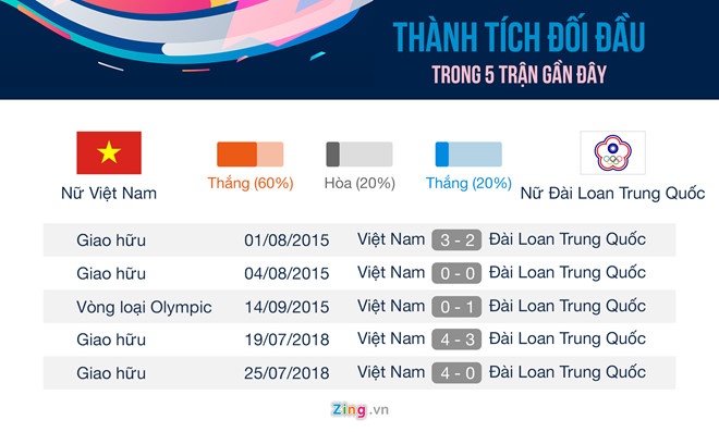 ASIAD 18, tuyển nữ Việt Nam ảnh 2 ASIAD 18, tuyen nu Viet Nam anh 2