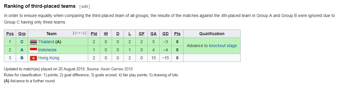 ASIAD 18, tuyển nữ Thái Lan, tuyển nữ Việt Nam ảnh 2 ASIAD 18, tuyen nu Thai Lan, tuyen nu Viet Nam anh 2