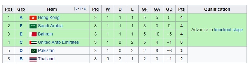 ASIAD 18,  Olympic Thai Lan,  tuyen Duc anh 3