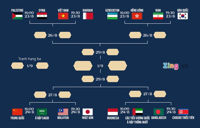 ASIAD 18, Nguyễn Quang Hải, Olympic Bahrain ảnh 2 ASIAD 18, Nguyen Quang Hai, Olympic Bahrain anh 2