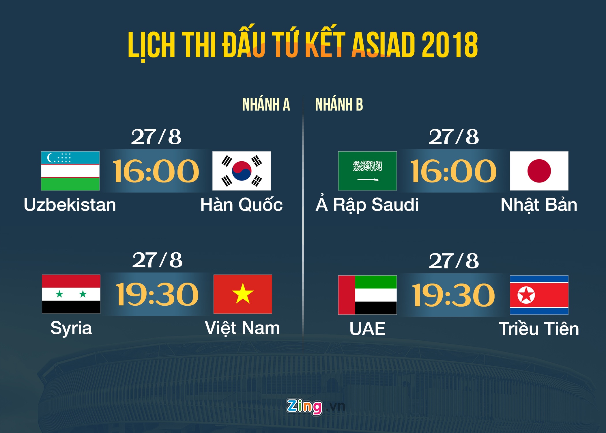 ASIAD 18,  Olympic Indonesia,  Olympic Việt Nam ảnh 4 ASIAD 18,  Olympic Indonesia,  Olympic Viet Nam anh 4