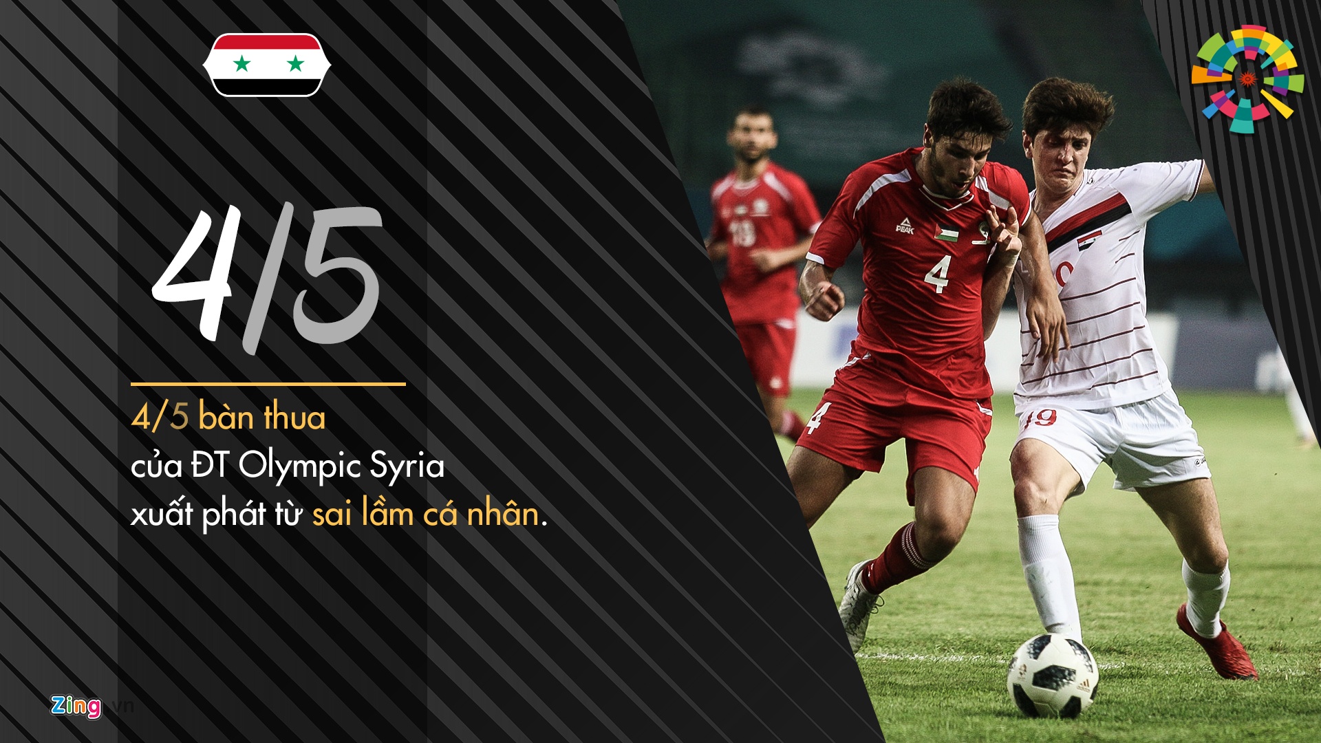 ASIAD 18, Olympic Việt Nam, Olympic Syria ảnh 5 ASIAD 18, Olympic Viet Nam, Olympic Syria anh 5