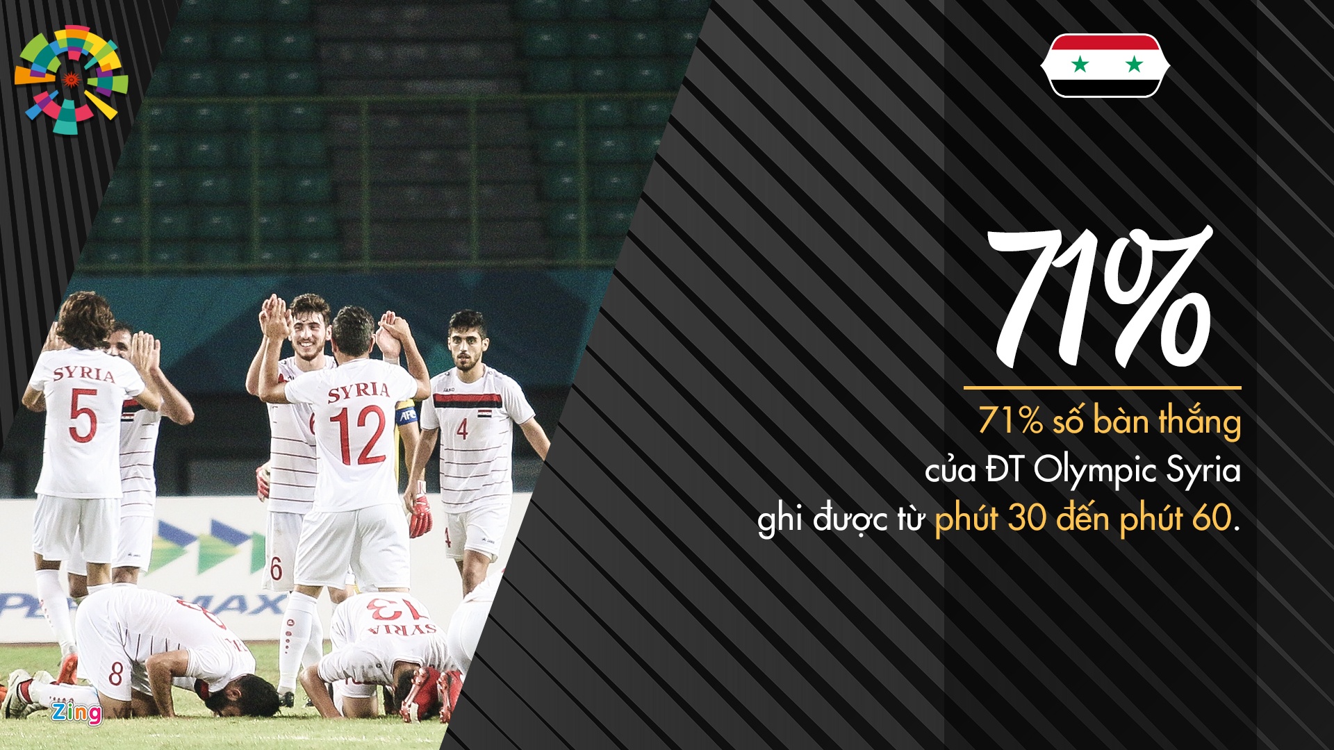 ASIAD 18, Olympic Việt Nam, Olympic Syria ảnh 3 ASIAD 18, Olympic Viet Nam, Olympic Syria anh 3