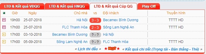 Olympic Viet Nam,  Van Duc,  Bui Tien Dung,  Xuan Manh anh 4