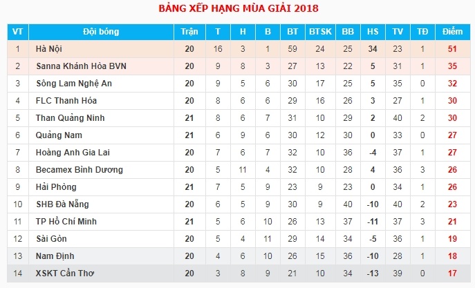 Đặng Văn Lâm, V.League 2018 ảnh 3 Dang Van Lam, V.League 2018 anh 3