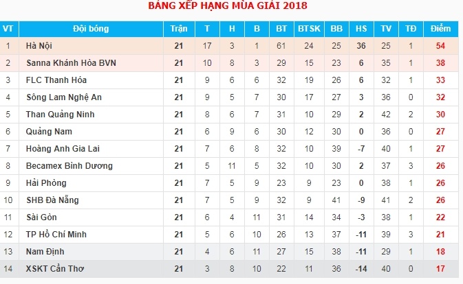 ASIAD 18, CLB Hà Nội, SLNA ảnh 6 ASIAD 18, CLB Ha Noi, SLNA anh 6