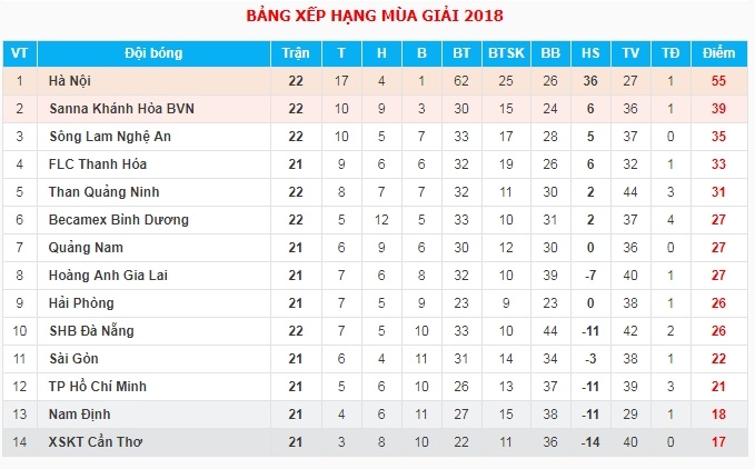 nguyen van mui,  truong ban trong tai,  vff,  tran van lap,  be coi,  binh duong,  quang ninh,  v league anh 3