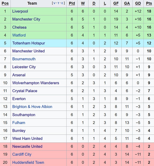 West Ham vs Chelsea ảnh 3 West Ham vs Chelsea anh 3