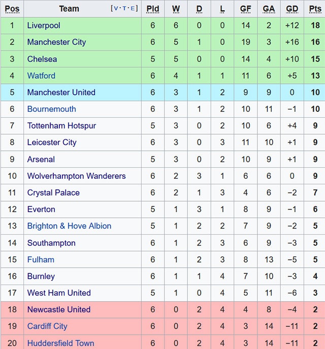 Cardiff vs Man City ảnh 1 Cardiff vs Man City anh 1