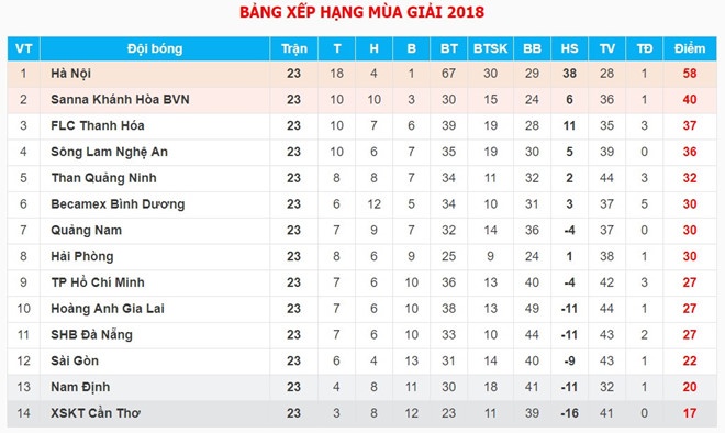 nguyễn thành công, sài gòn, v league, viêm xoang, trụ hạng, đà nẵng ảnh 3 nguyen thanh cong, sai gon, v league, viem xoang, tru hang, da nang anh 3