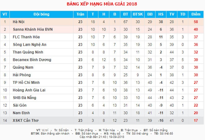 CLB Can Tho,  HLV Vu Quang Bao anh 3