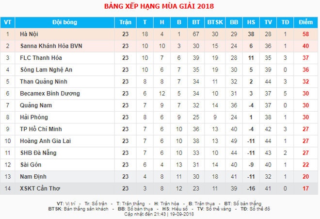 SLNA, CLB Thanh Hóa ảnh 3 SLNA, CLB Thanh Hoa anh 3