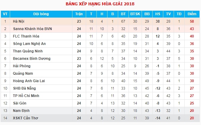 SLNA vs CLB Thanh Hóa ảnh 2 SLNA vs CLB Thanh Hoa anh 2