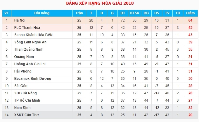 Võ Đình Tân, AFF Cup 2018, Park Hang Seo, danh sách AFF, Nguyễn Tuấn Mạnh, Nguyễn Hoàng Quốc Chí ảnh 3 Vo Dinh Tan, AFF Cup 2018, Park Hang Seo, danh sach AFF, Nguyen Tuan Manh, Nguyen Hoang Quoc Chi anh 3