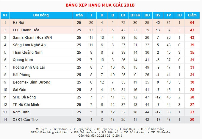 SLNA,  Que Ngoc Hai anh 11