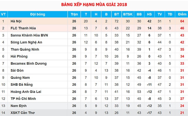 CLB Bình Dương, HAGL, Nguyễn Tiến Linh ảnh 3 CLB Binh Duong, HAGL, Nguyen Tien Linh anh 3