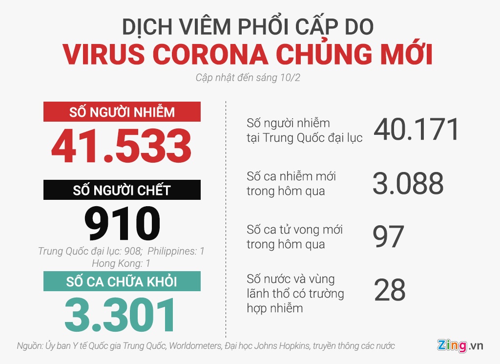 virus lay lan ngoai trung quoc anh 2