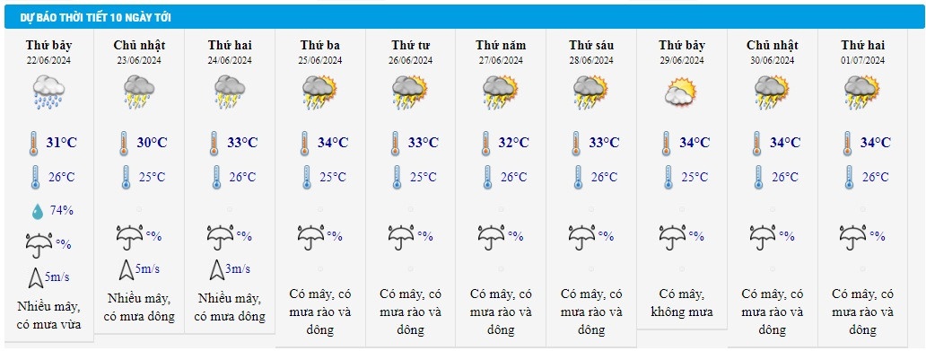Thoi tiet 22/6 anh 2