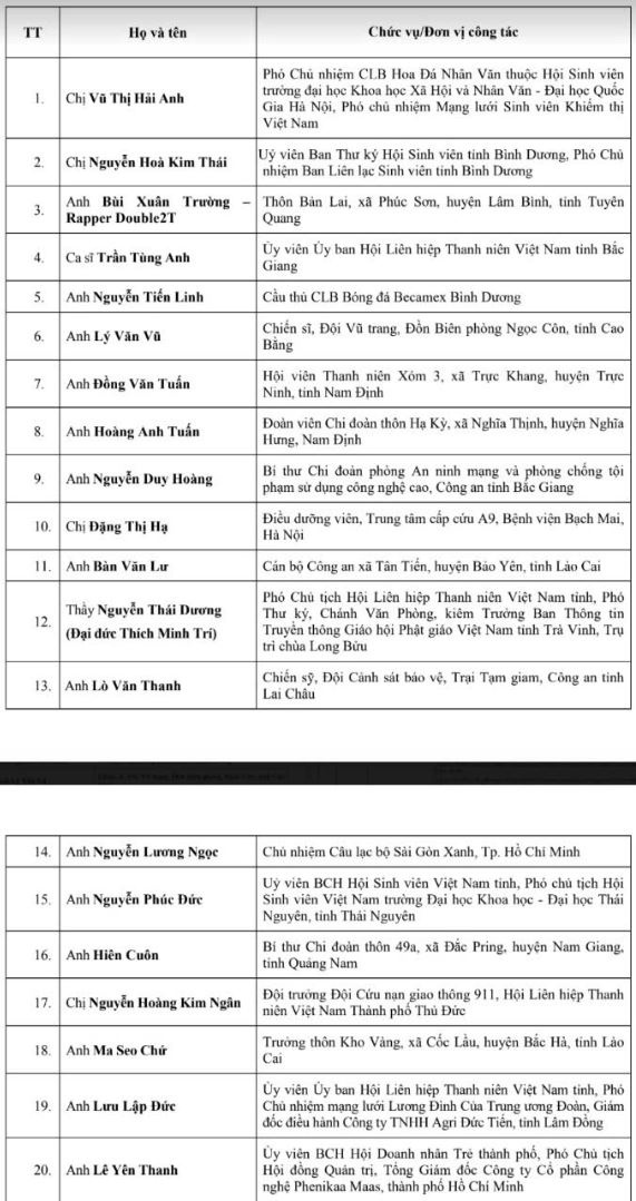 Thanh nien song dep anh 2