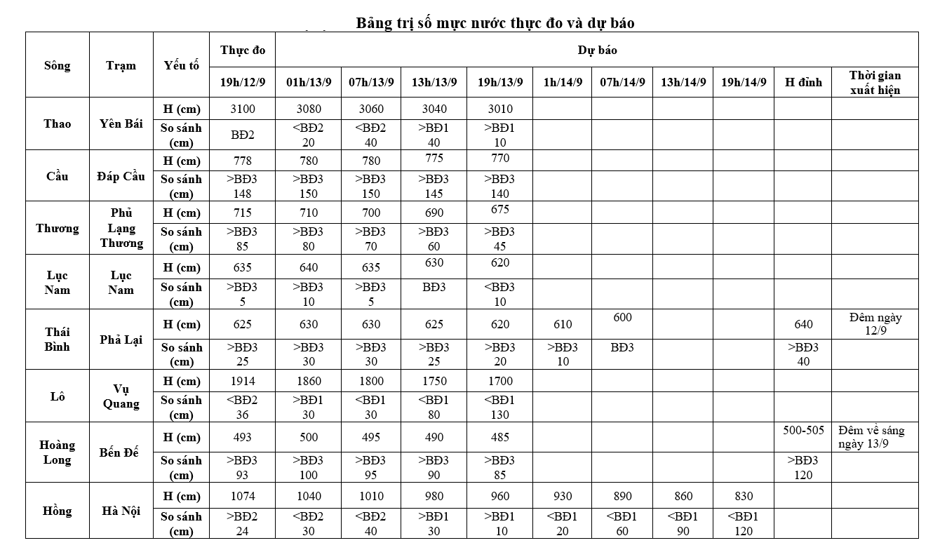 Thoi tiet 13/9 anh 2