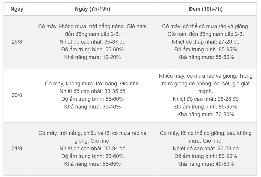 Thoi tiet Ha Noi anh 2