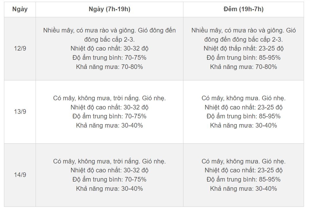 Thoi tiet Ha Noi anh 2
