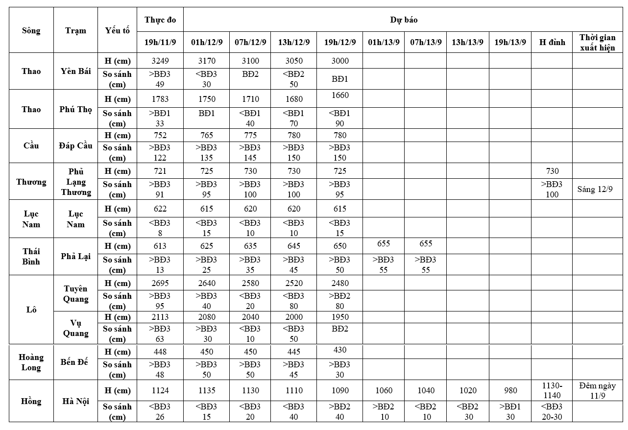 Thoi tiet 12/9 anh 2