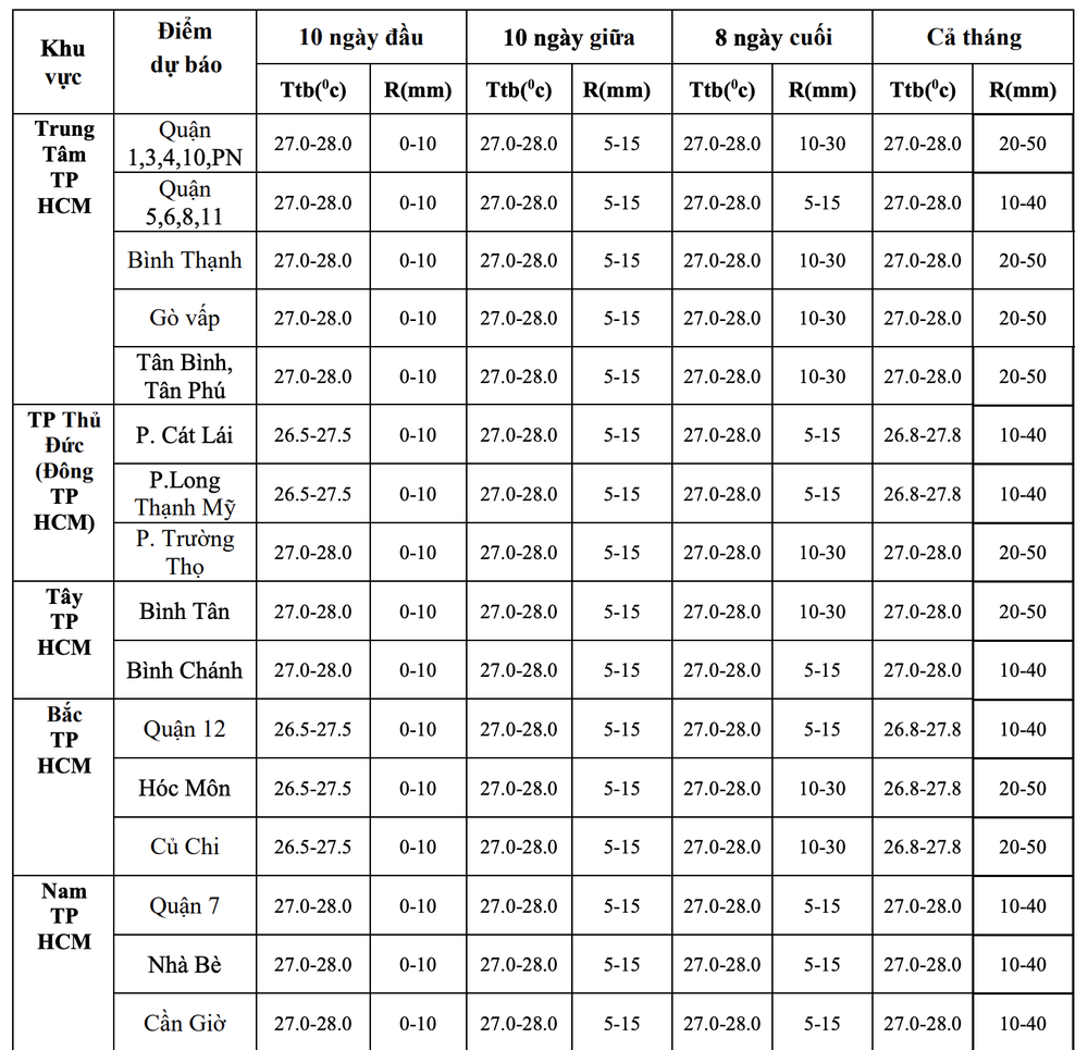 TP.HCM nang nong anh 2