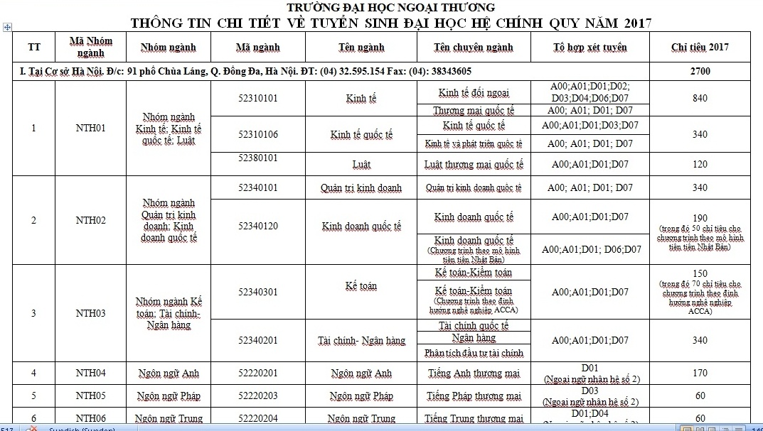 Đạ học ngoại thương thông tin xét tuyển 2017 ảnh 1 Da hoc ngoai thuong thong tin xet tuyen 2017 anh 1