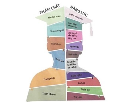 sách giáo khoa mới cho lớp 1 và lớp 6 ảnh 1 sach giao khoa moi cho lop 1 va lop 6 anh 1