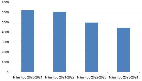 thua giao vien anh 1