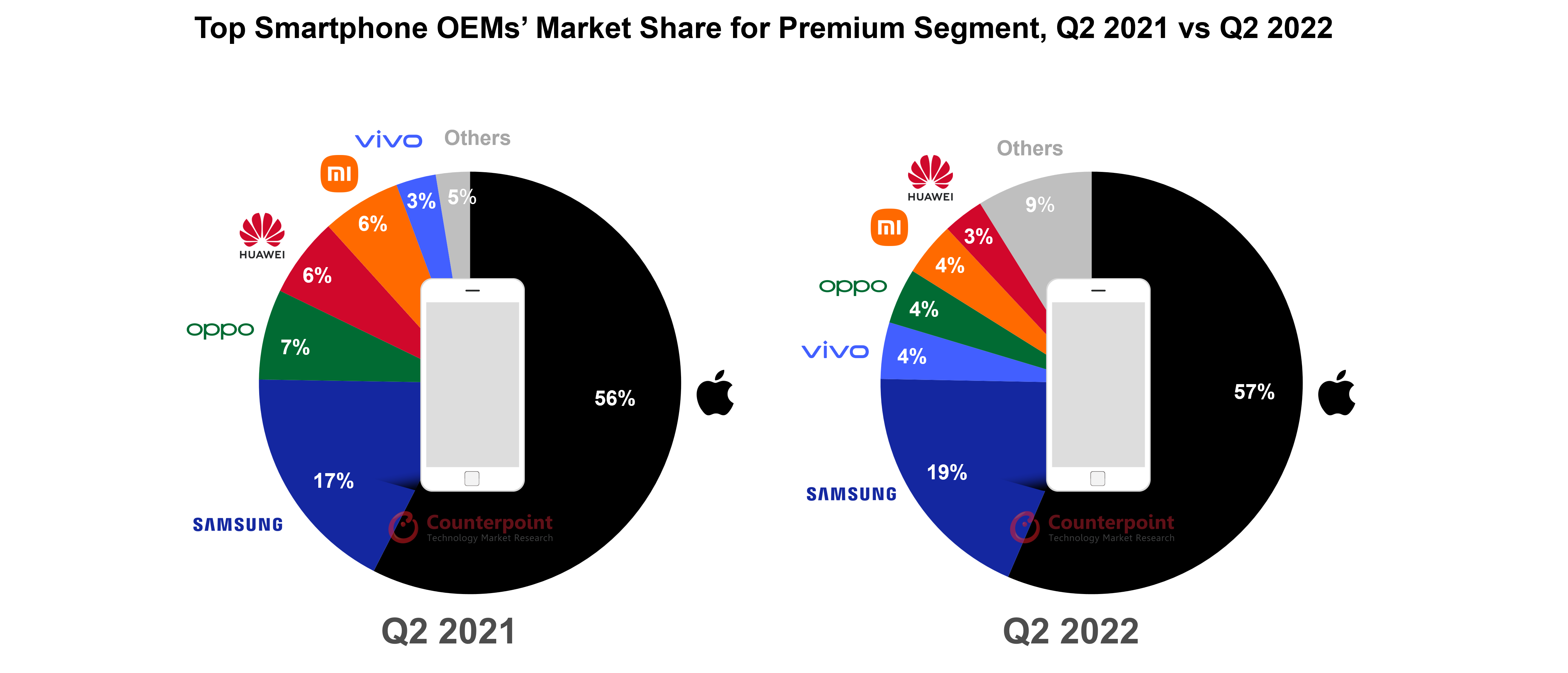 Smartphone ngay cang dat anh 1