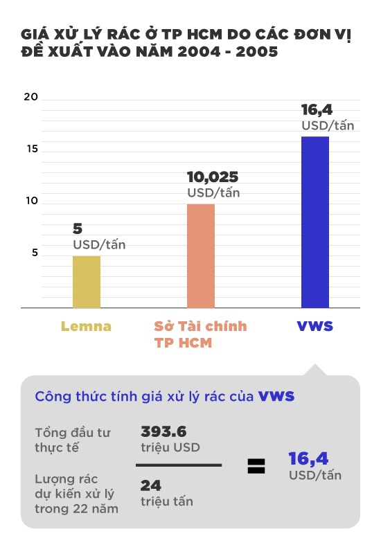 Bai rac Da Phuoc anh 2