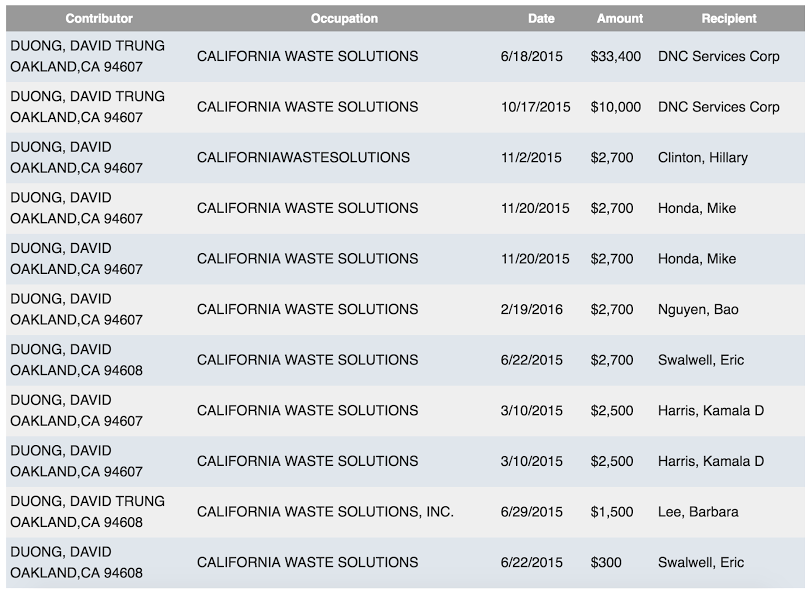 David Duong lam gi o My anh 2