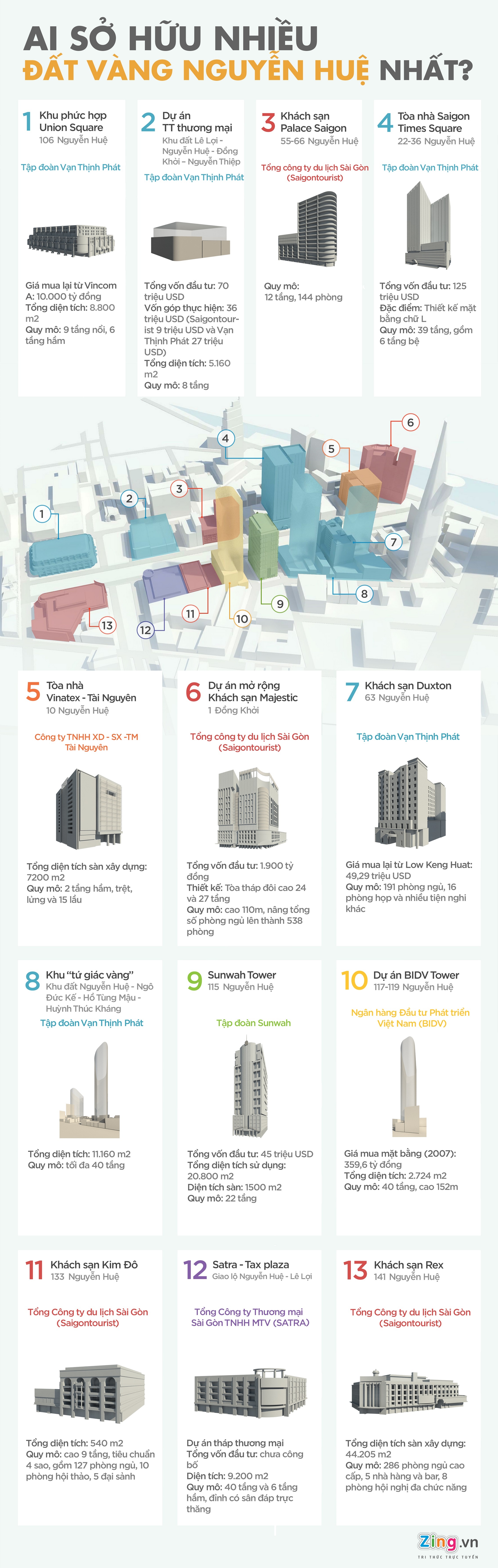 Ai so huu dat vang Nguyen Hue anh 1