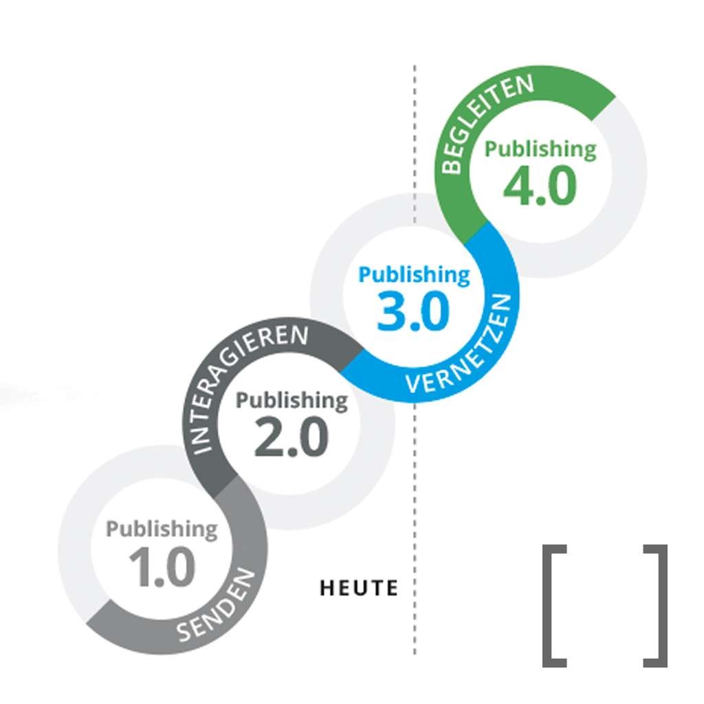 Cach mang cong nghiep 4.0,  Xuat ban anh 1