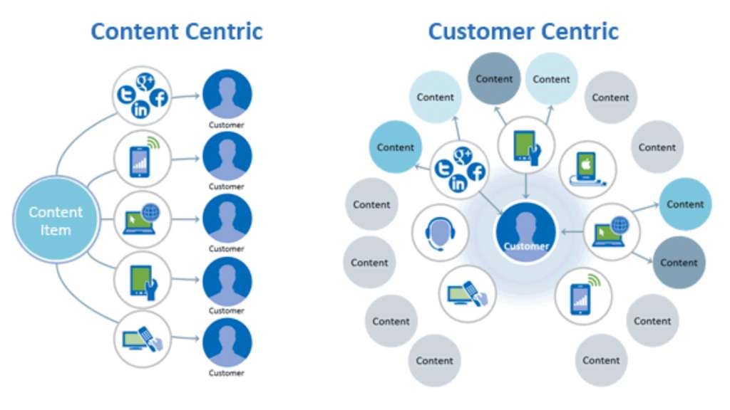 Cach mang cong nghiep 4.0,  Xuat ban anh 3