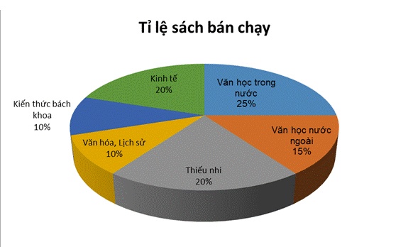 Duong sach xuan Vung Tau anh 2