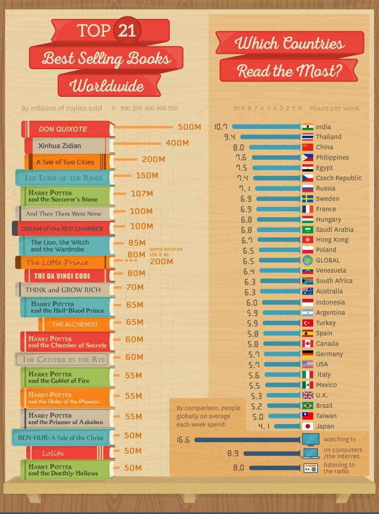 Thoi quen doc sach anh 1