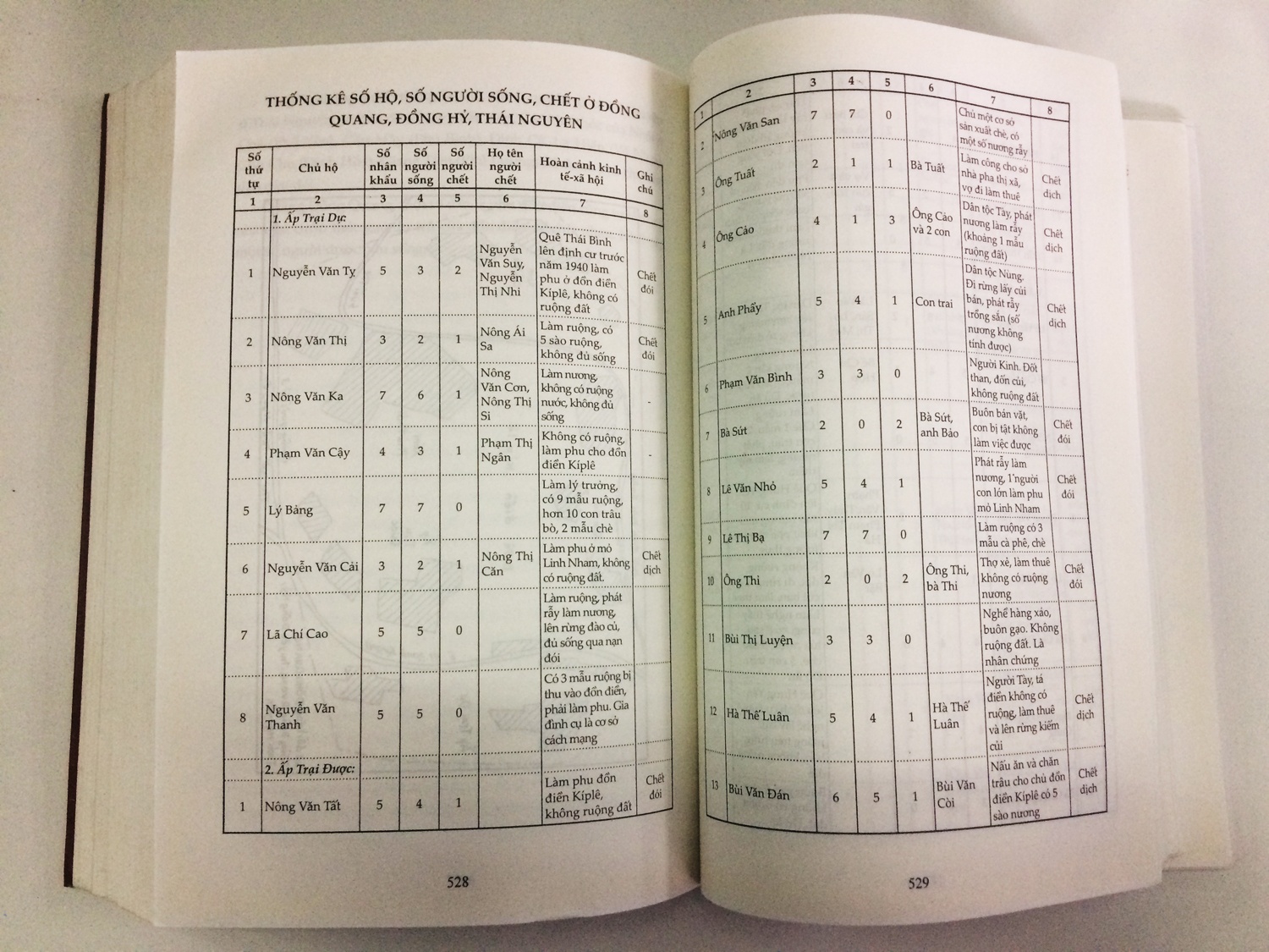 Nan doi 1945 o Viet Nam - Nhung chung tich lich su anh 3