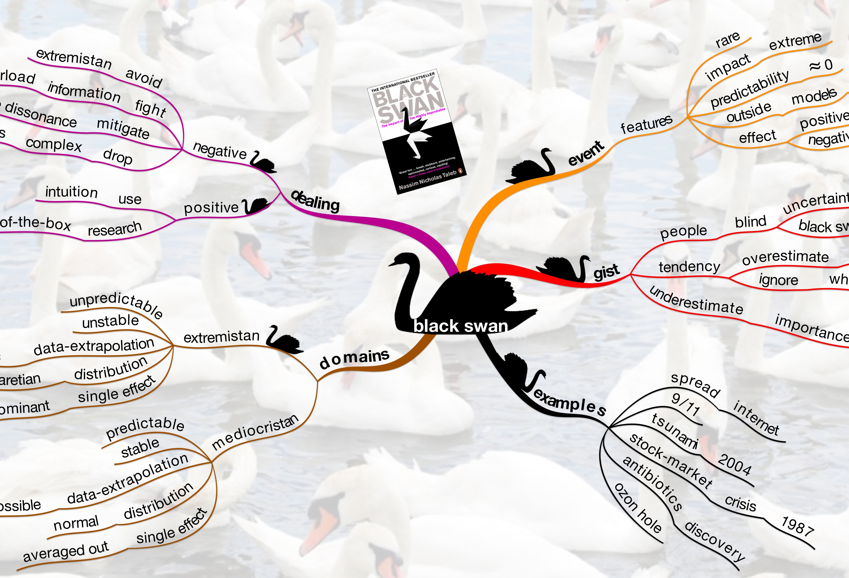 Hoc cach quy trong that bai tu thuyet 'Thien nga den' hinh anh