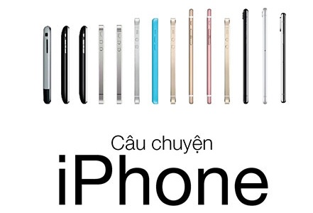 Cong nghe tot nhat la khi no thoat khoi nhung le loi cu  ​ hinh anh