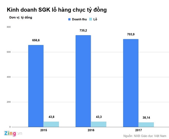 Gioi xuat ban noi gi ve viec lam SGK lo 40 ti/ nam anh 1