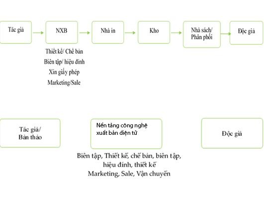 Xuat ban cong nghe tac dong the nao toi nganh sach anh 2