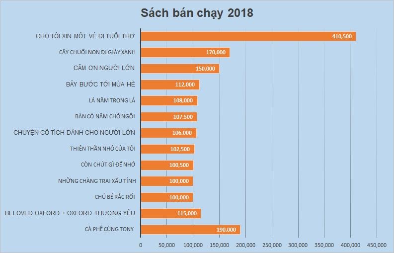 Sach ban chay nhat 2018 anh 1