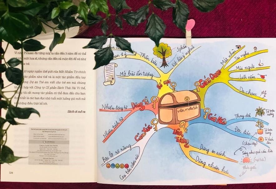 Sách dạy trẻ học tiếng Việt hiệu quả ảnh 2 Sach day tre hoc tieng Viet hieu qua anh 2