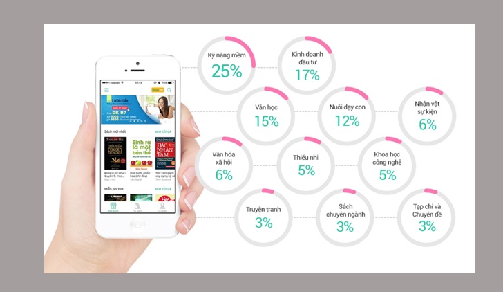 Ebook Viet chua phat trien nhu ky vong anh 3