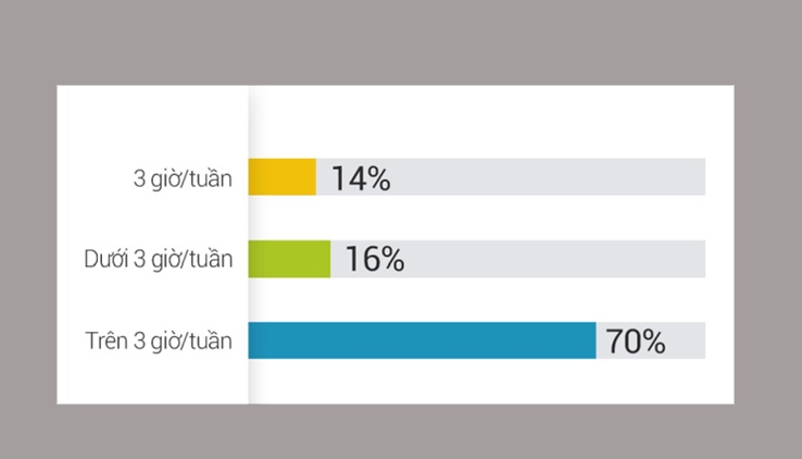 Ebook Viet chua phat trien nhu ky vong anh 2