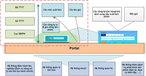 Ky vong cai cach hanh chinh trong xuat ban anh 2