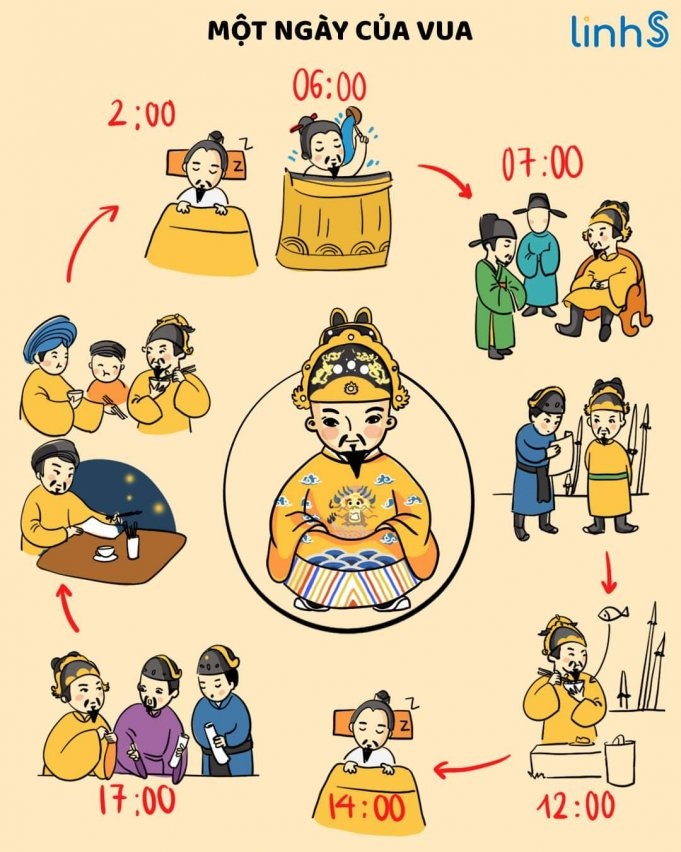 Một ngày của vua Gia Long ảnh 2 Mot ngay cua vua Gia Long anh 2